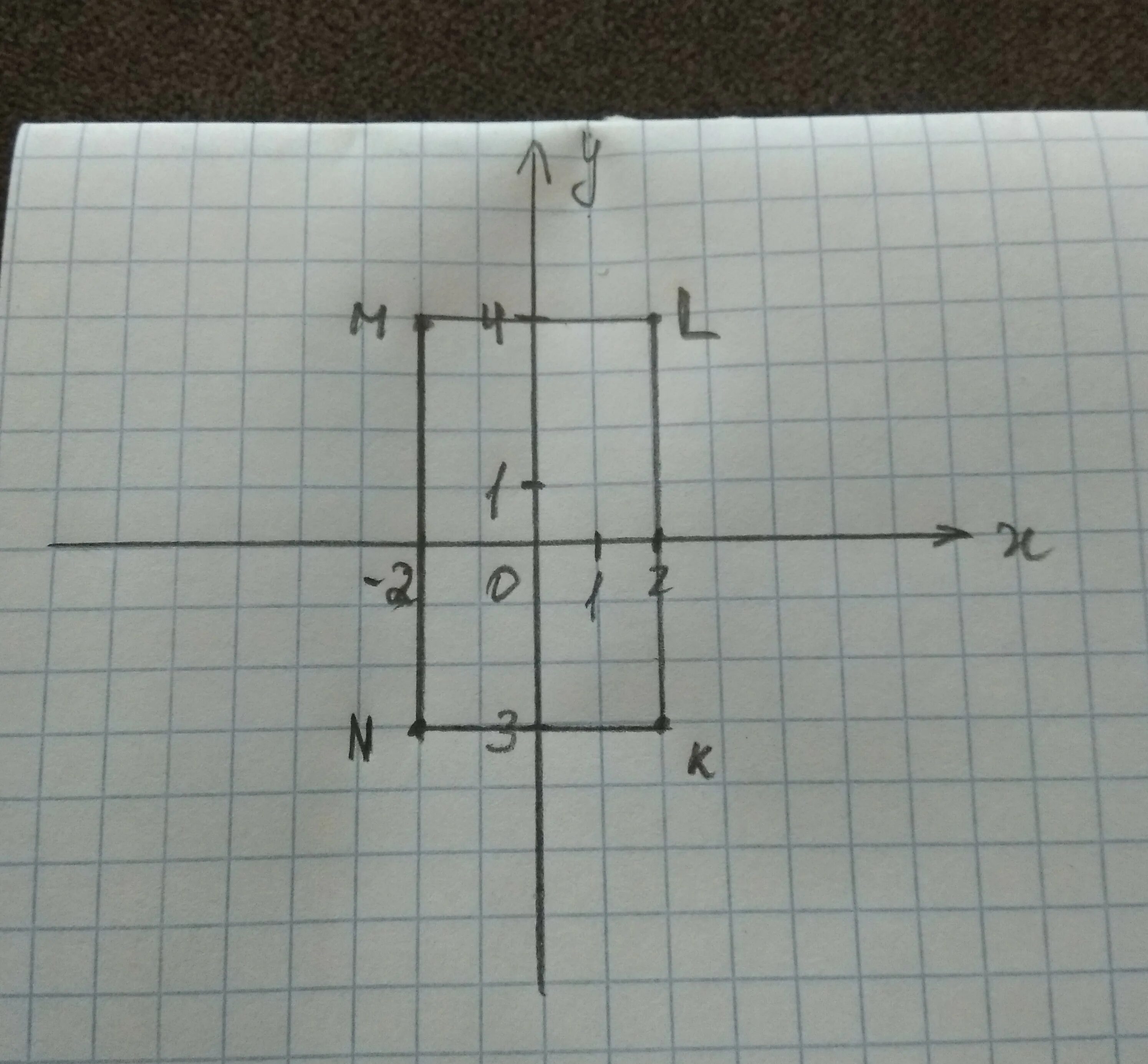 Координатная плоскость построить м 3 2. Прямоугольник на координатной плоскости. Координаты прямоугольника на плоскости. Точки на координатной плоскости прямоугольник. На координатной плоскости начертите прямоугольник.