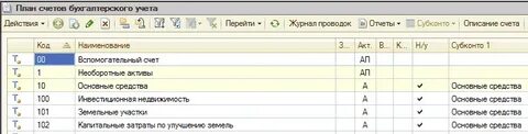 Аналитический учет количественный учет
