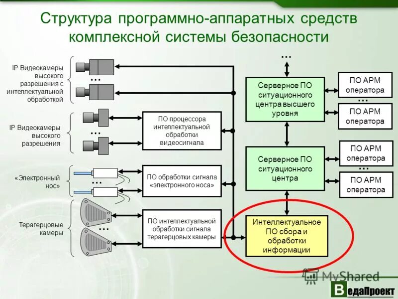 Структурная схема системы обеспечения информационной безопасности. Структурная информация системы. Структурирование базы знаний. Структура системы защиты информации. Состав и структура эис.