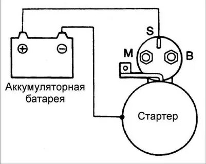 Настройка стартера