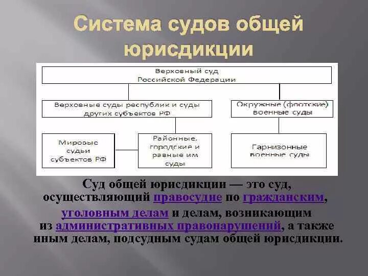 Система судов общей юрисдикции РФ состоит. Структура судов общей юрисдикции структуры. Суды общей юрисдикции структура и полномочия таблица. Структура подсистемы судов общей юрисдикции. Какой суд является общей юрисдикции