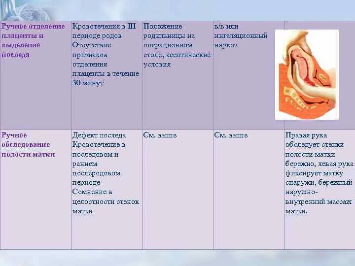 Ручное выделение плаценты. Ручное выделение плаценты последа. Причины кровотечения в III периоде родов. Ручное отделение плаценты и выделение.