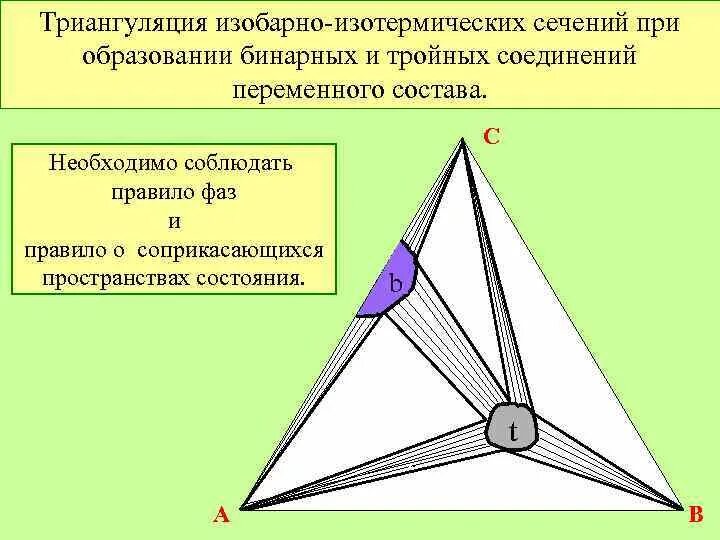 Триангуляция что это. Триангуляция формула. метод триангуляции в астрономии. формула триангуляции в астрономии. триангуляция (геодезия).