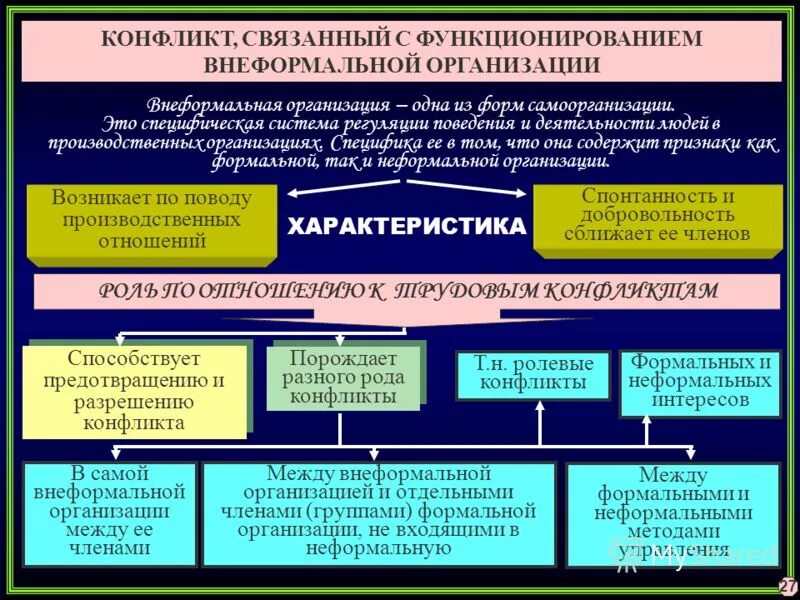 противоречия между производственными силами и отношениями