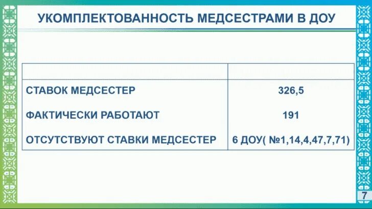 Ставка медсестры в детском саду. Ставка медицинской сестры. Количество детей на ставку медсестры в детском саду. 1 Ставка медсестры. Ставка медсестры часы