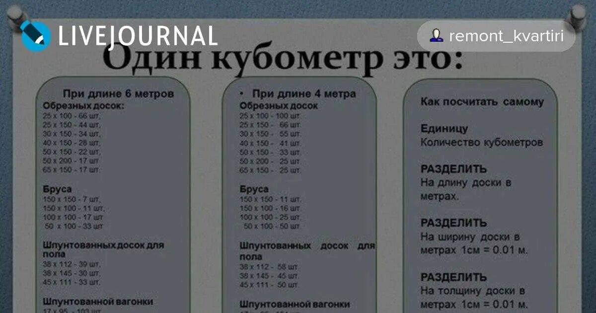 Штук в кубе. Таблица доски в 1 кубе 6 метров. таблица досок в 1 кубе. 1 кубический метр досок это сколько штук. количество досок в 1 м3 таблица 6 метра.