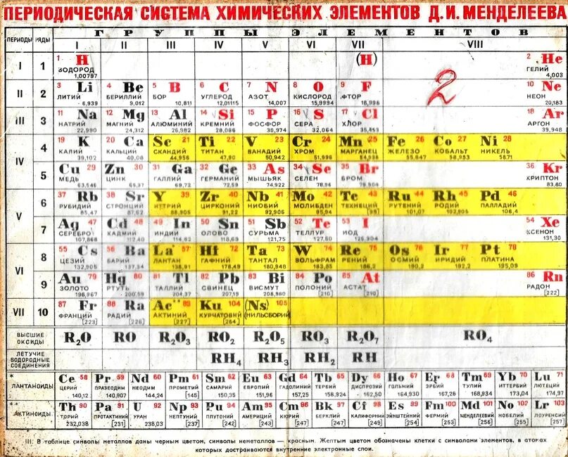 Молибден в таблице Менделеева. Периодическая таблица химических элементов Менделеева. Молибден периодическая таблица. Высшие оксиды по таблице Менделеева.