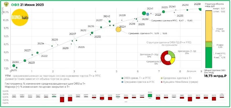 Инвестиции втб для физических лиц в 2021. Проект по строительству бву. Облигации сфо втб ркс 1 01. Лестница облигаций. Дорожная карта бизнеса 2020 в казахстане.
