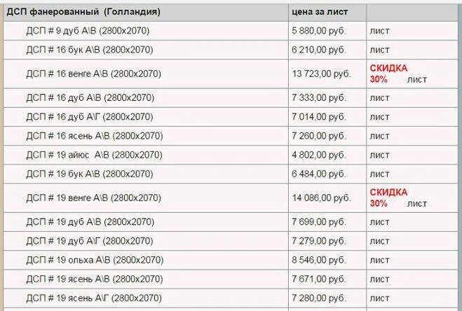 Размер листа ДСП 16 мм стандартный. ДСП вес листа 16 мм. Размеры плиты ДСП толщиной 16 мм. Вес листа ЛДСП 18 мм 2800х2070.