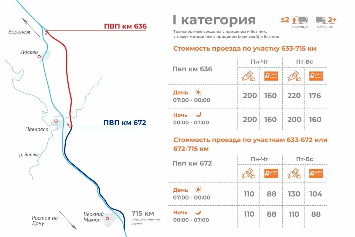 Проезд по дороге дон. Объезд платных участков м4 Дон. Расценки на участки платной дороги м4 Дон. Платные участки м4 633-715. Схема объезда платного участка м1.