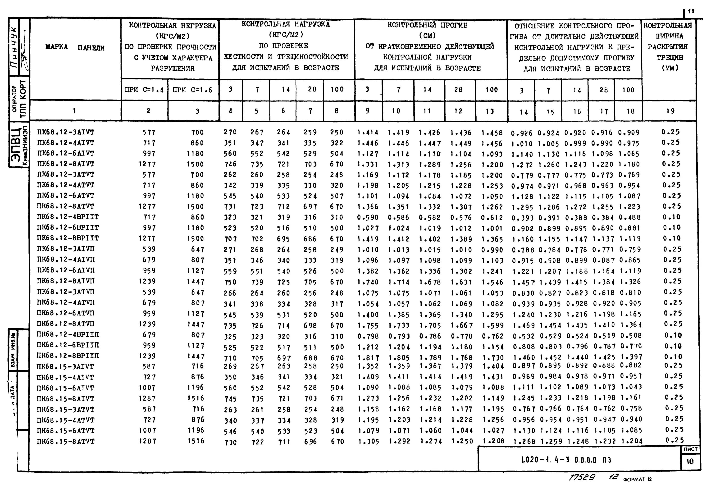 Сколько 58 15. Плита перекрытия 4.5х1.5 вес. Толщина железобетонной плиты перекрытия. Допустимая нагрузка на монолитную плиту перекрытия толщиной 200 мм. Плита перекрытия 220 пустотная нагрузка.