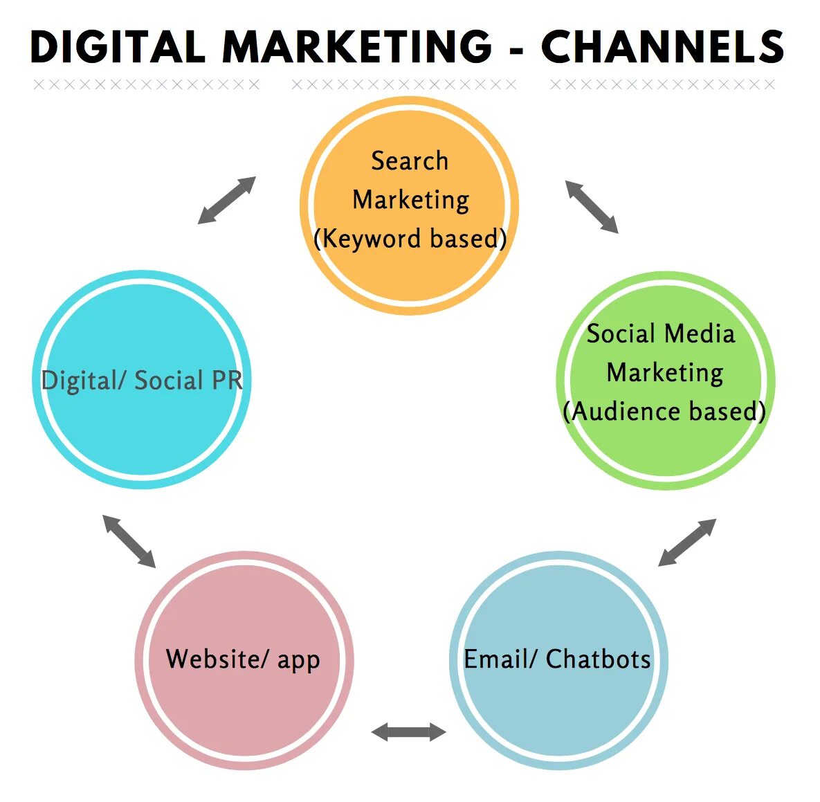 Стратегия цифрового маркетинга. Стратегия диджитал маркетинга. Модель цифрового маркетинга. Digital market strategy. Диджитал маркетинг.