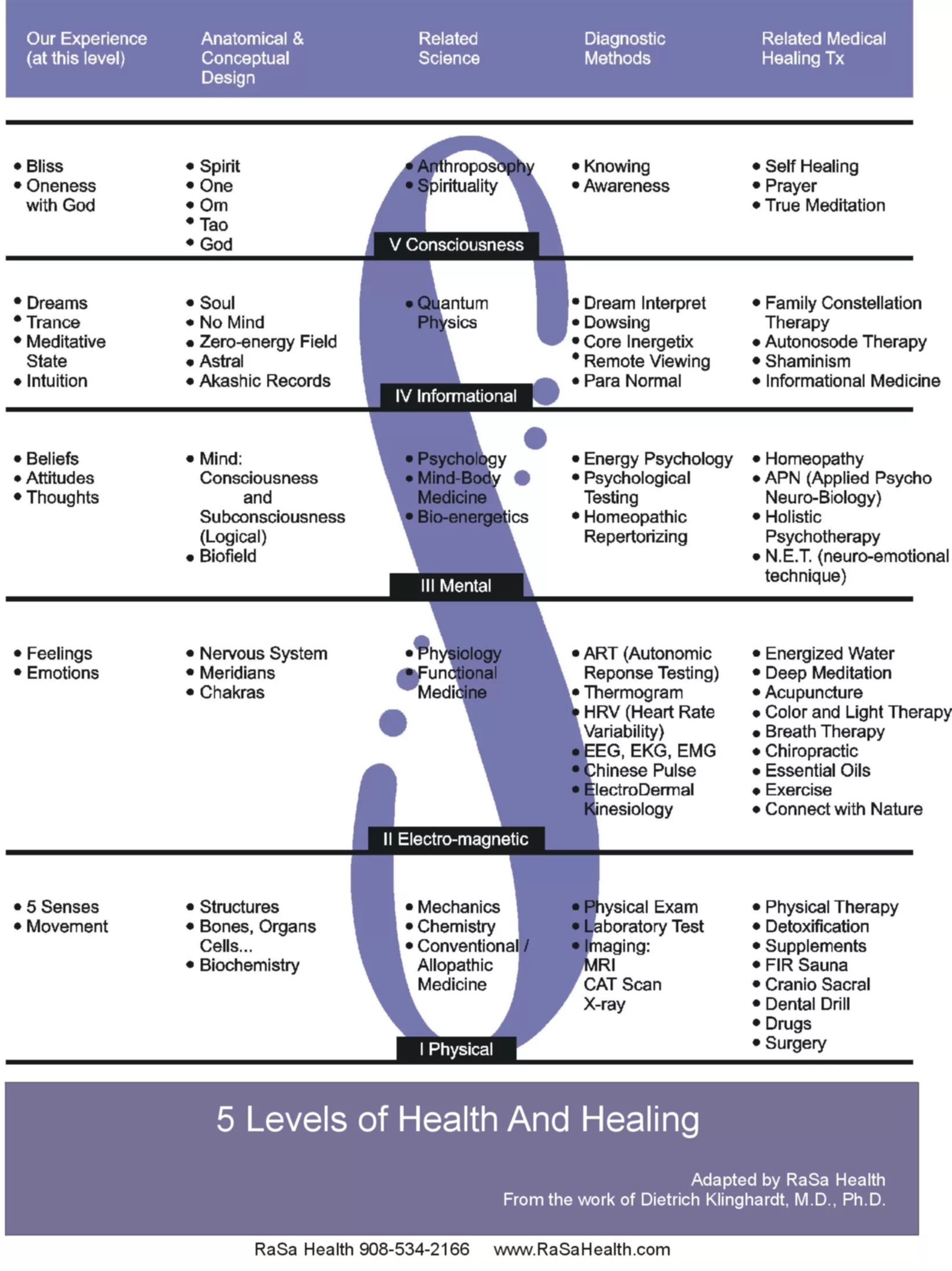 Health level seven. Calcium benefits for health. Стандарт hl7 структура. Level 7 png. Health levels.