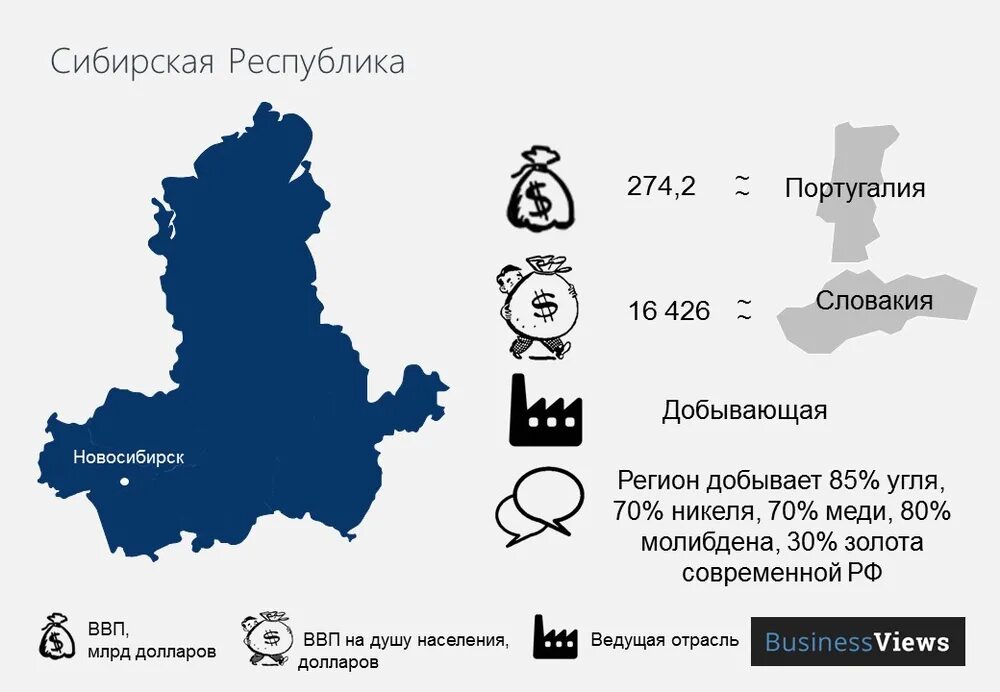 Сибирский сепаратизм