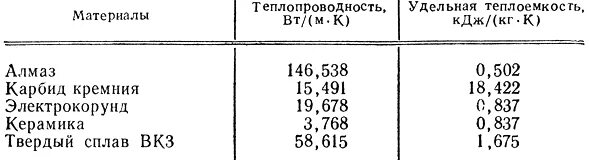 Температура горящего масла. Теплопроводность алмаза. Теплопроводность алмаза и графита. При какой температуре сгорают кости человека. Тепловые свойства корунда.