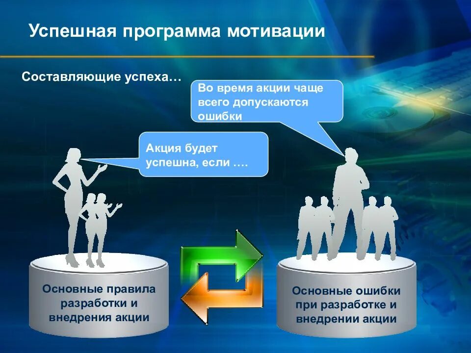 Мотивирующие приложения