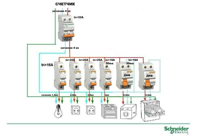 Какой автоматический выключатель для дома. Схема квартирной электропроводки с автоматическими выключателями. Квартирный щиток электрический схема подключения проводки. Схема проводки от счетчика до автоматов. Схема соединения проводов в щитке.