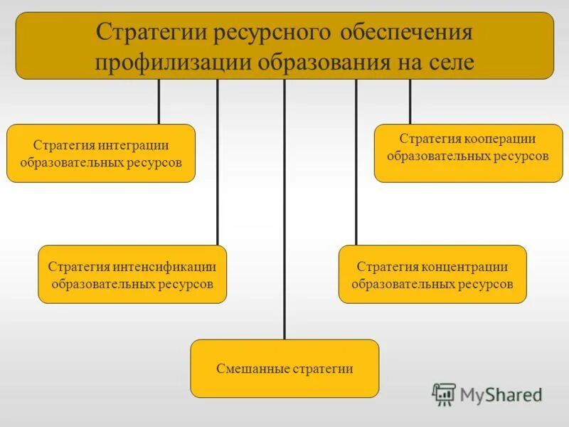 Стратегия кооперации