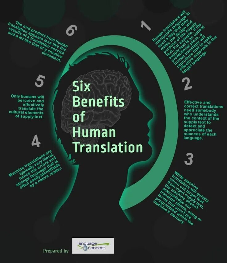 Human translation. Human being перевод. Хумен перевод. Текст ХЬЮМАН. Humanize text