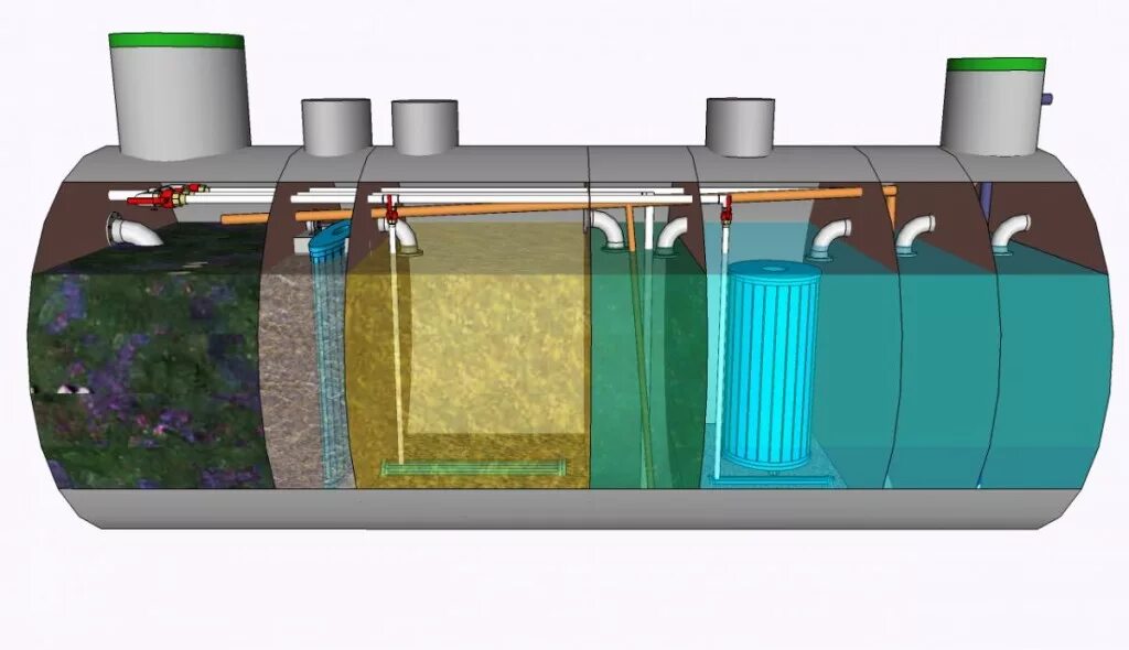 фильтрация стоков. отстойник канализация д160. фильтрация стоков. решетки песколовки хубер. септик диамант биореактор.