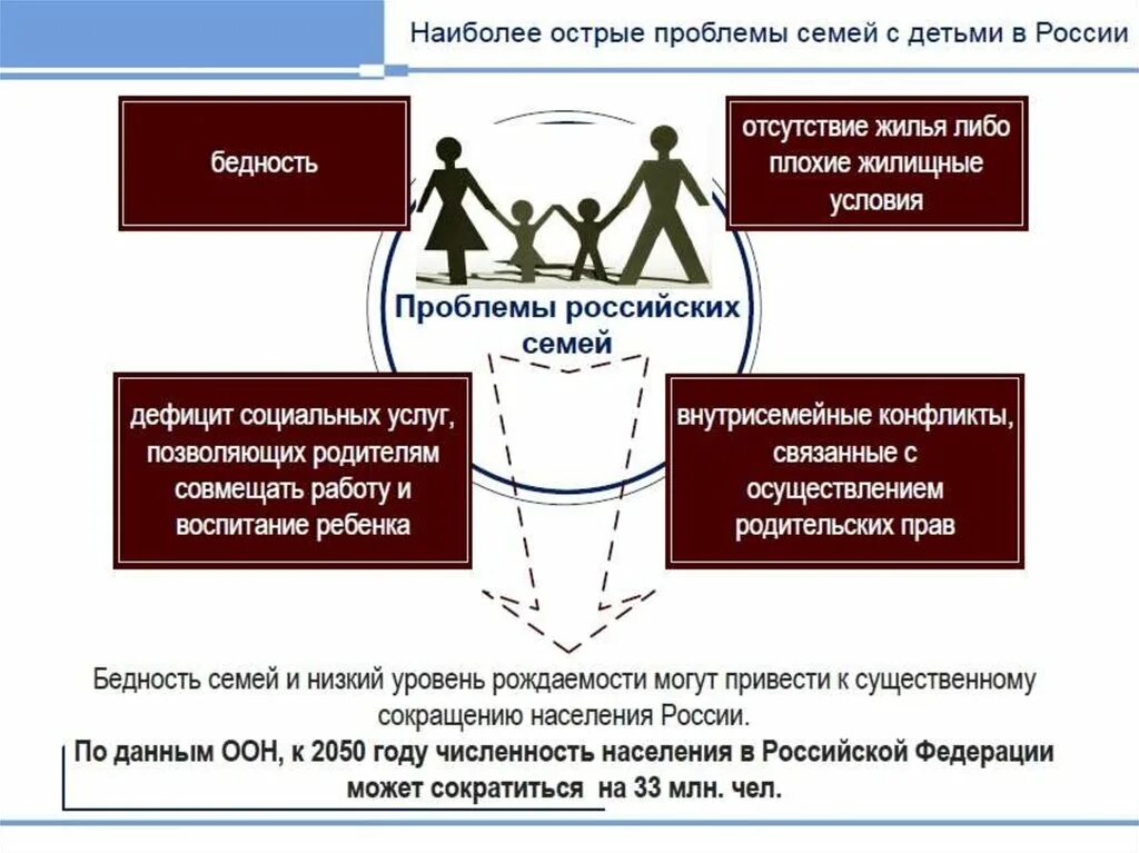 Условия реализации семьи. Проблемы семейной полити. Проблемы социального обеспечения семей с детьми. Проблемы государственной поддержки семей с детьми. Концепция государственной семейной политики в Российской Федерации.