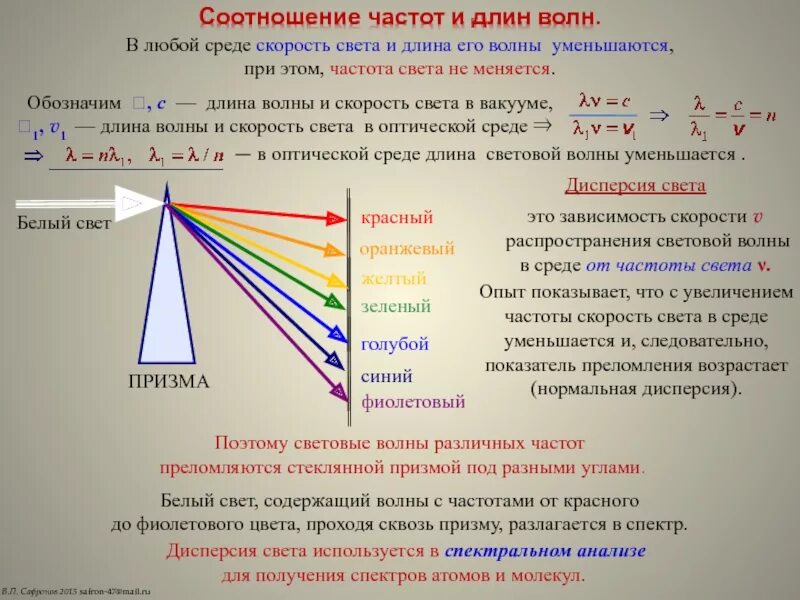 Формула частоты излучения фотона