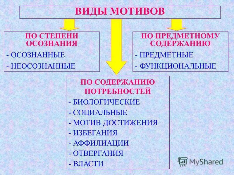 Слободчикова. Инстинктивное влечение. Человек как неповторимый представитель рода. Индивидные характеристики человека. Делимость и неделимость личности в психологии.