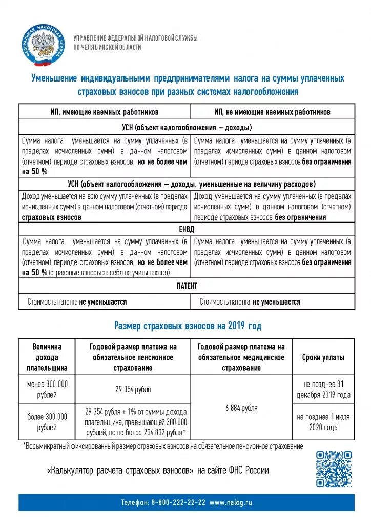 Ип с работником уменьшение налога. УСН уменьшение налога на сумму страховых взносов. Уменьшить УСН на страховые взносы. ИП на УСН уменьшение налога на страховые взносы. Уменьшение УСН на страховые взносы для ИП.