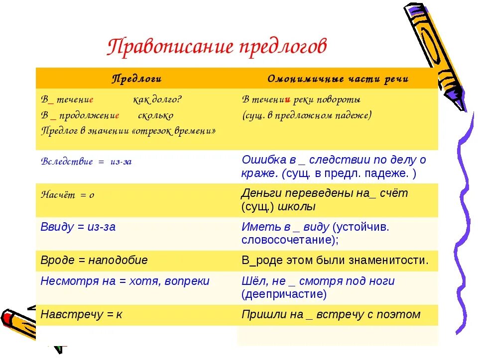 Прийти школы предлог. Правописание предлогов с разными частями речи. правописание производных предлогов и омонимичных частей речи. предлоги и другие части речи. омонимичные самостоятельные части речи и предлоги.