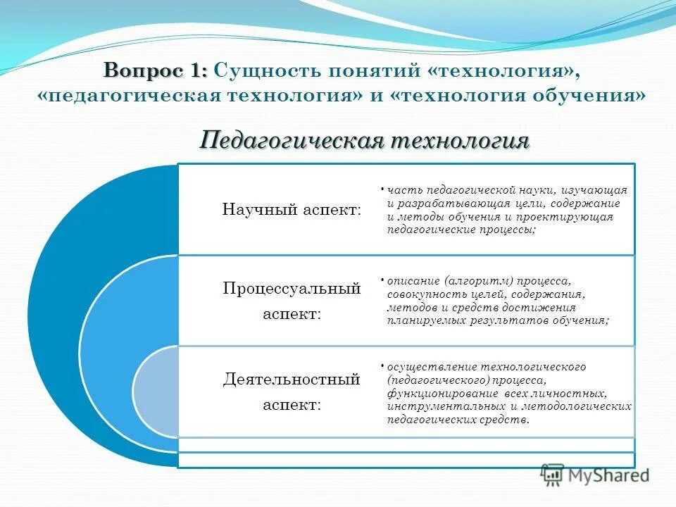 Сущность образовательных технологий. Понятие педагогическая технология. Сущность понятия педагогическая технология. Понятие образовательная технология.