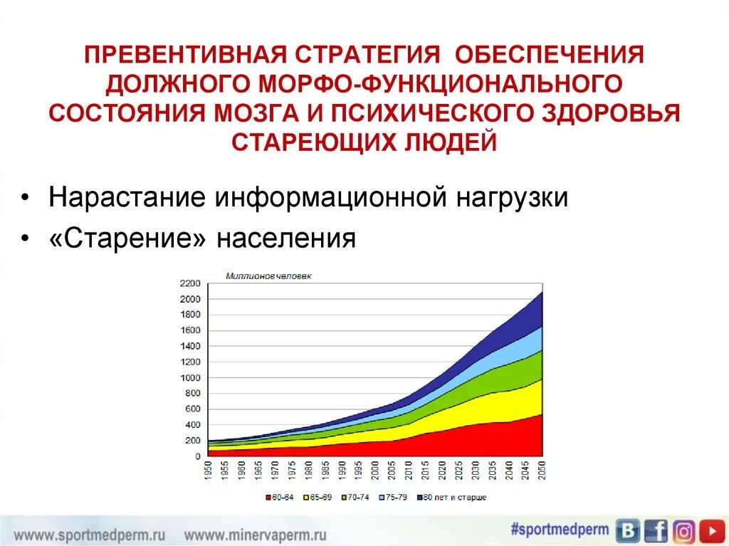 Возраст сохраняется