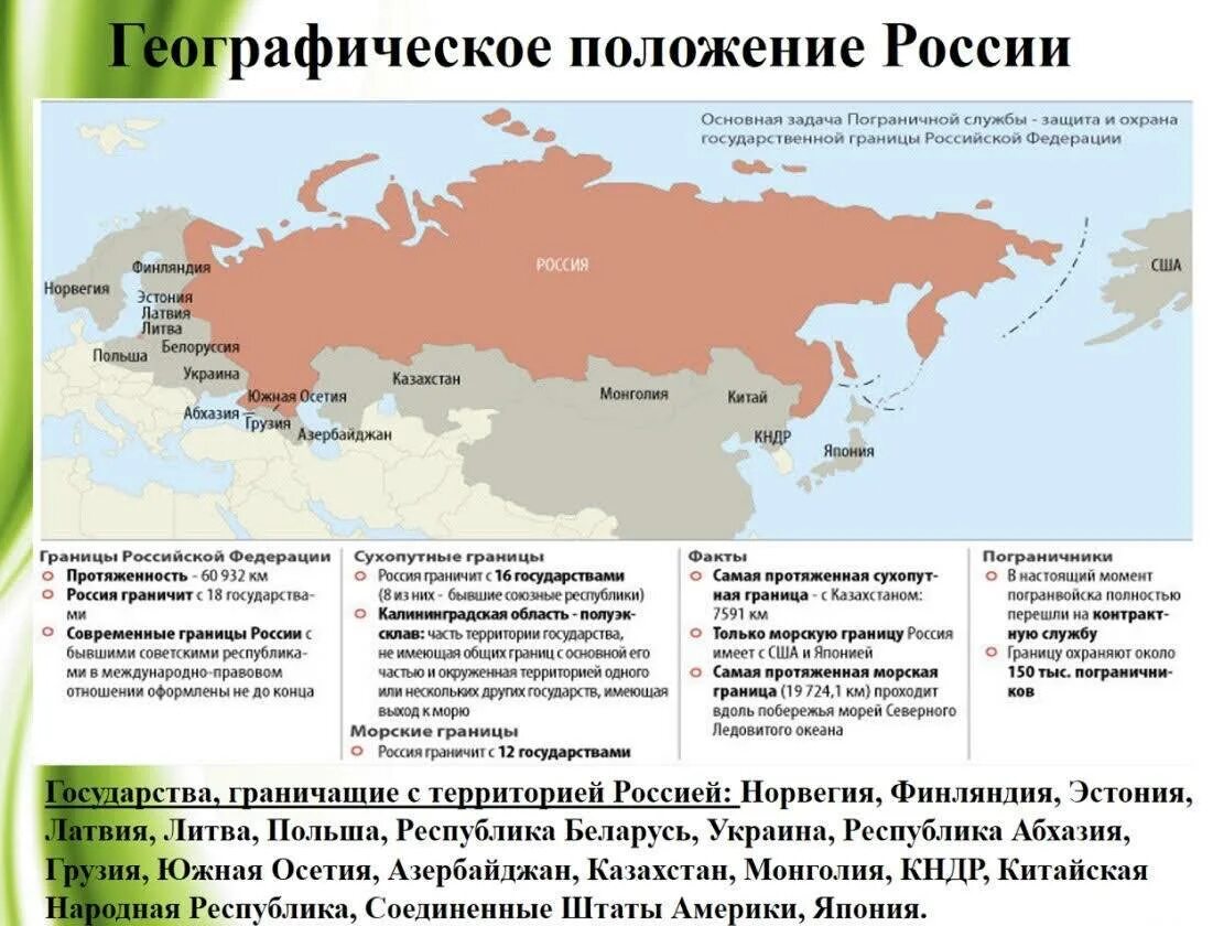 Океаны граничащие с россией. Географическое положение России страны граничащие с Россией. Границы государств граничащих с Россией. Государственная граница РФ на карте. Границы пограничных государств России.