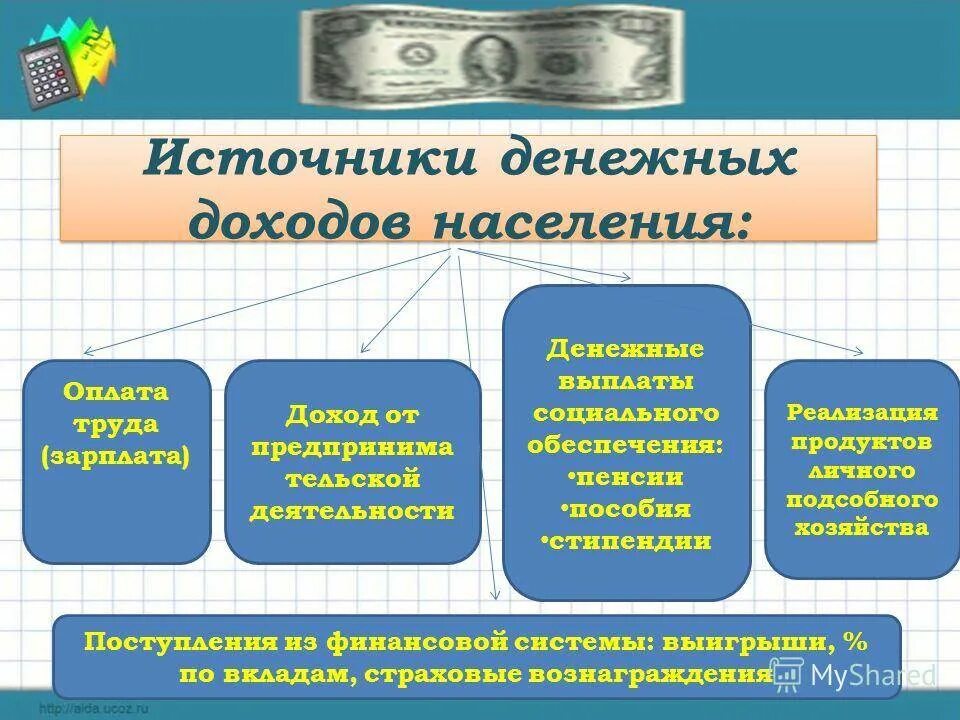 Понятие виды и источники формирования доходов населения. Источники доходов населения. источники денежных доходов. источники денежных доходов населения. основные источники дохода.