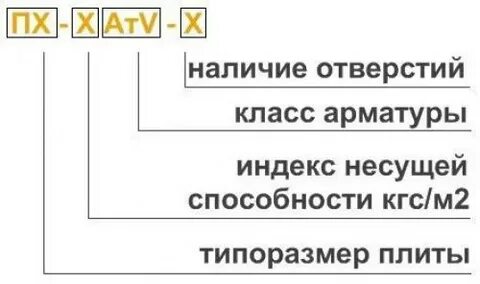 Расшифровка плиты