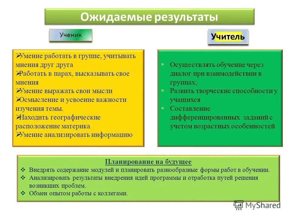 Приложение отработка. Алгоритм работы с претензиями клиентов. Приложение отработка. Цель учителя в школе. Этапы допретензионной работы.