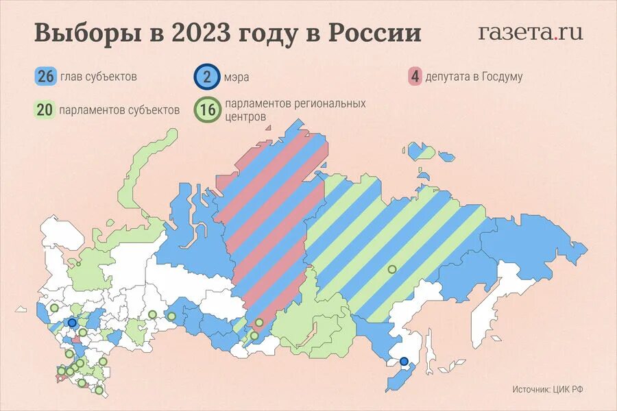 Нацпроекты итоги 2025. Выборы 2025. выборы рф. единый день голосования 2025 года. итоги выборов в россии.