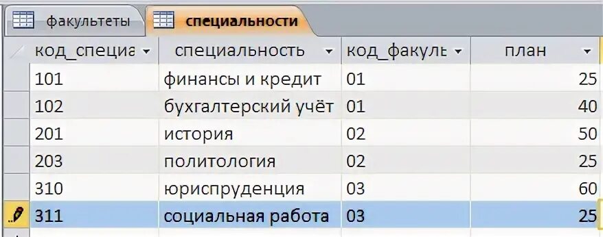 Код кафедры. Код факультета.