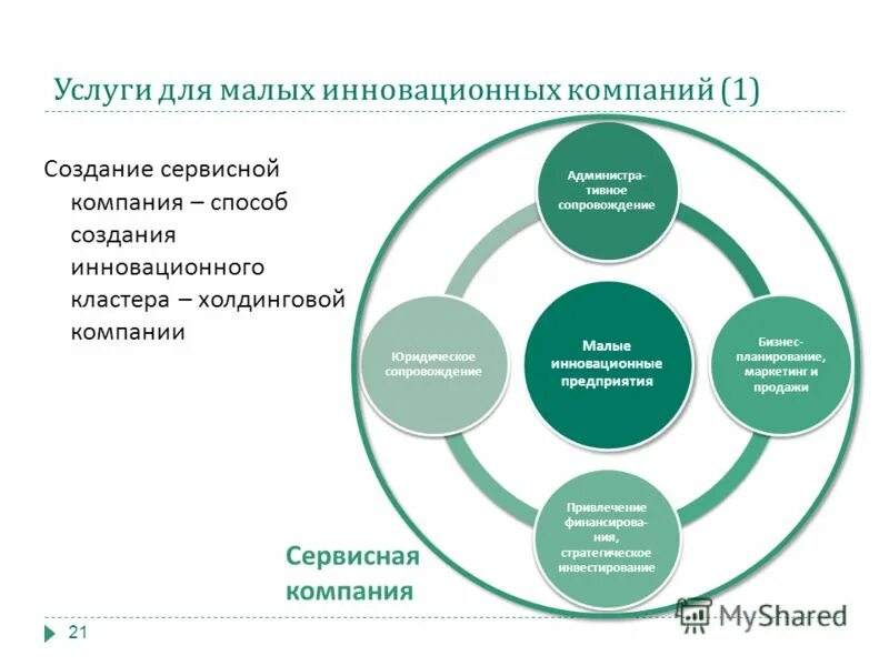 Малые инновационные предприятия. Создание малых инновационных предприятий. Техника исследования пульса алгоритм. Малые инновационные предприятия. Методики отбора научных проектов для коммерциализации.