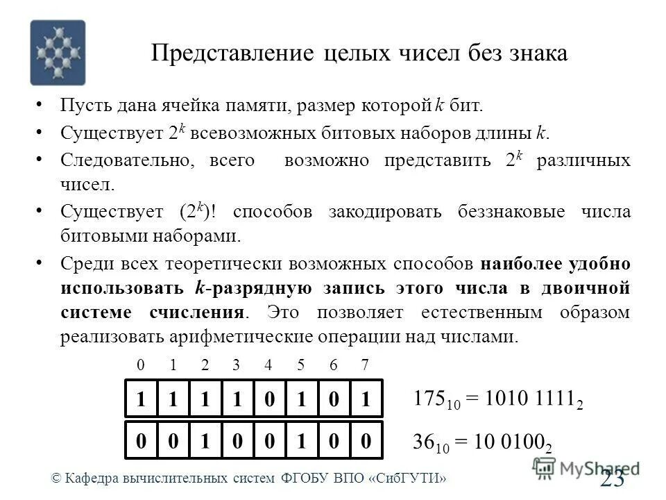 Машинное представление целых чисел. Машинное представление целых чисел. Машинное представление целых чисел. Машинное представление целых чисел. Машинное представление целых чисел.