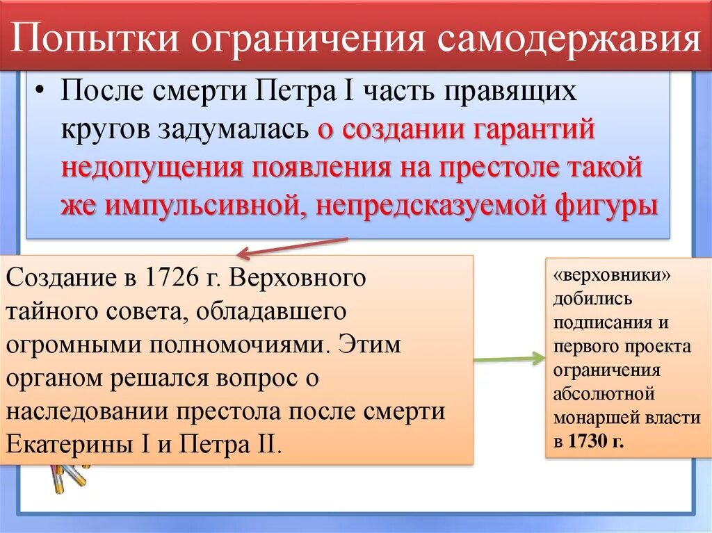 Почему власть ограниченная. Попытка ограничения самодержавия. Ограничение самодержавия в России. Ограничение самодержавной власти. Попытки юридического ограничения самодержавия 18 19 века.