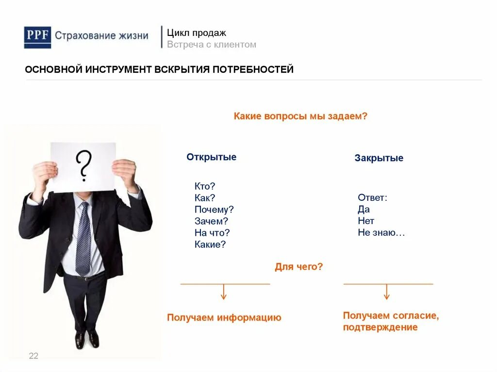 Страховые каналы продаж. Цикл продаж. Жизненный цикл клиента. Каналы продаж. Цикл продажи страховых.