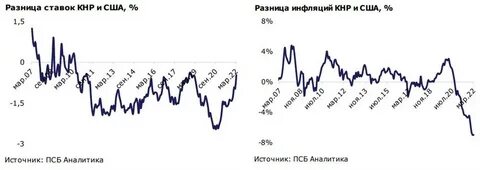 700 юаней в рублях