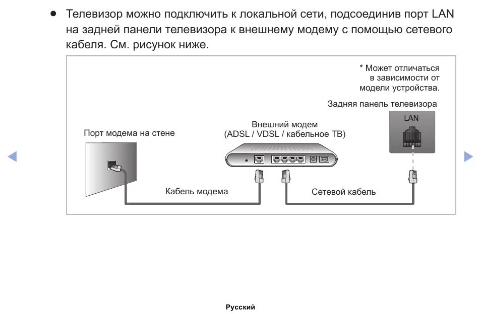 Как подключить трансляцию на телевизор самсунг