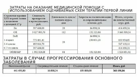 Тарифы медицинской помощи