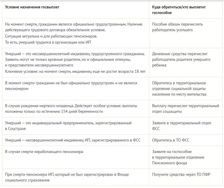 Какие выплаты родственникам умершего