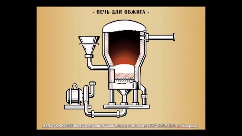 Печь для обжига в кипящем слое. Производство серной кислоты печь для обжига. Печь для обжига колчедана в кипящем слое. Печь для обжига гипса. Кипящий слой это в химии.