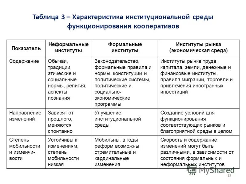 Изменение среды функционирования