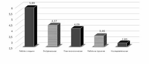 Профессиональные склонности йовайши