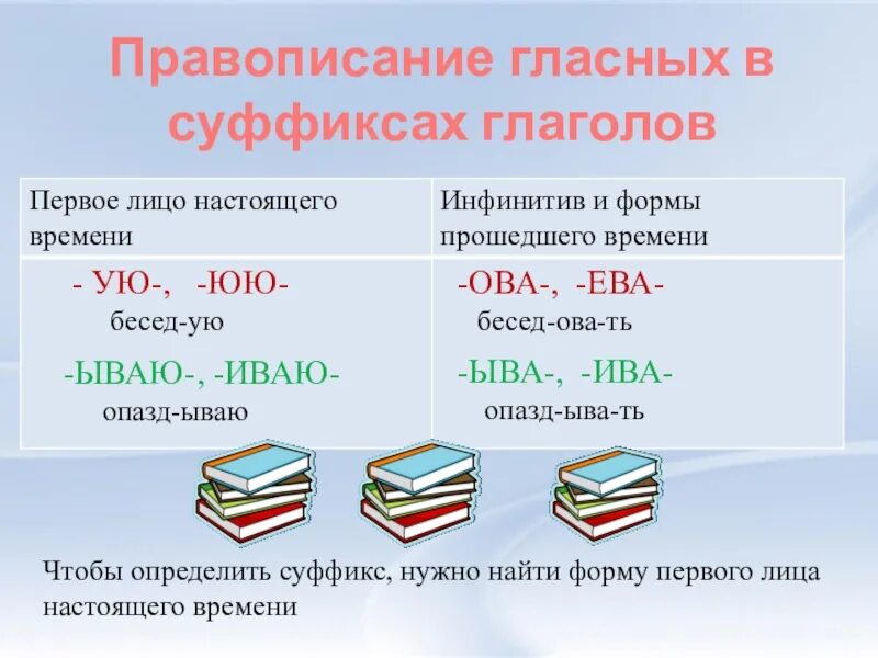 Правописание глаголов. Правописание гласных в суффиксах глаголов. написание гласных в суффиксах глаголов. правописание гласных в суффиксах глаголов 6 класс. правописание гласной в суффиксе глагола.