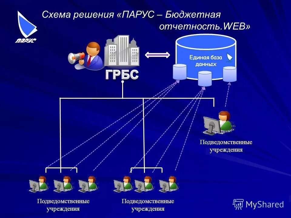 Единая база организаций